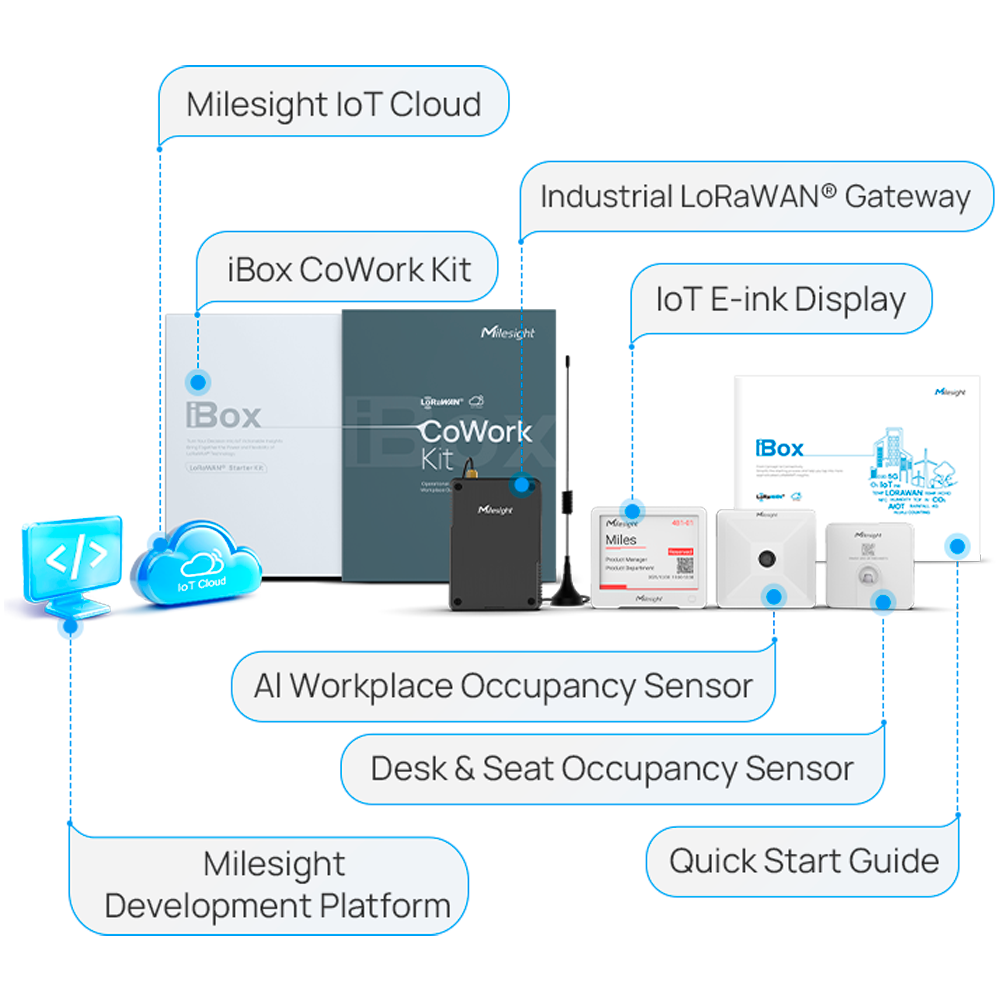 LoRaWan Smart Office IoT løsningssæt - Gateway, zonebelægningssensor - Positionssensor og E-ink display - 1 års Milesight IoT Cloud Pro - 8 kanaler og forbindelse til 2000 enheder - Ethernet og Wi-Fi kommunikation