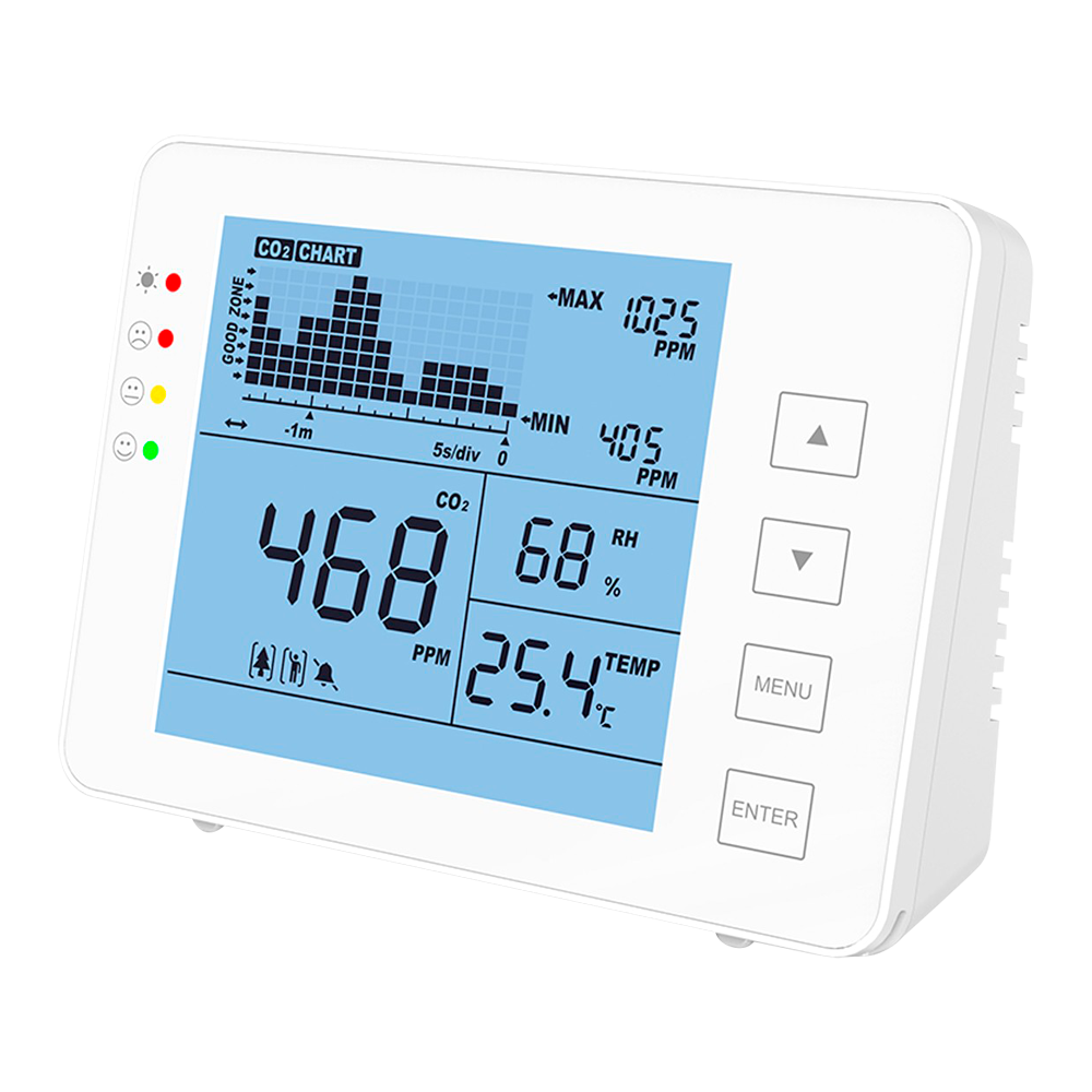 Temperatur og luftfugtighedsmåler med CO2 - Med brugerprogrammerbar visuel og hørbar alarm - Maksimum/minimumværdi - Måleområde CO2 0~5000 ppm - Kapacitet til at gemme data op til 1 uge - USB-drevet