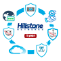 Hillstone Distributor License A1000 - 1 år (12 måneders support - Hillstone Premium Service - Elektronisk licens - Opdateringer i 12 måneder - Aktivér service for 1 enhed i 1 år