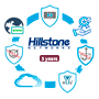 Hillstone Distributor License A1000-S - 5 år (60 måneders dækning - Hillstone Premium Service - Elektronisk licens - Opdateringer over 60 måneder - Aktivér servicen for 1 enhed i 5 år