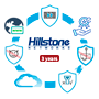 Hillstone Distributor License A2600-D - 3 år (36 måneders support - Hillstone Premium Service - Elektronisk licens - Opdateringer over 36 måneder - Aktivér tjenesten for 1 enhed i 3 år