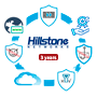 Hillstone Distributor License A3000 - 3 år (36 måneders licens - Hillstone Premium Service - Elektronisk licens - Opdateringer over 36 måneder - Aktiverer tjenesten for 1 enhed i 3 år)