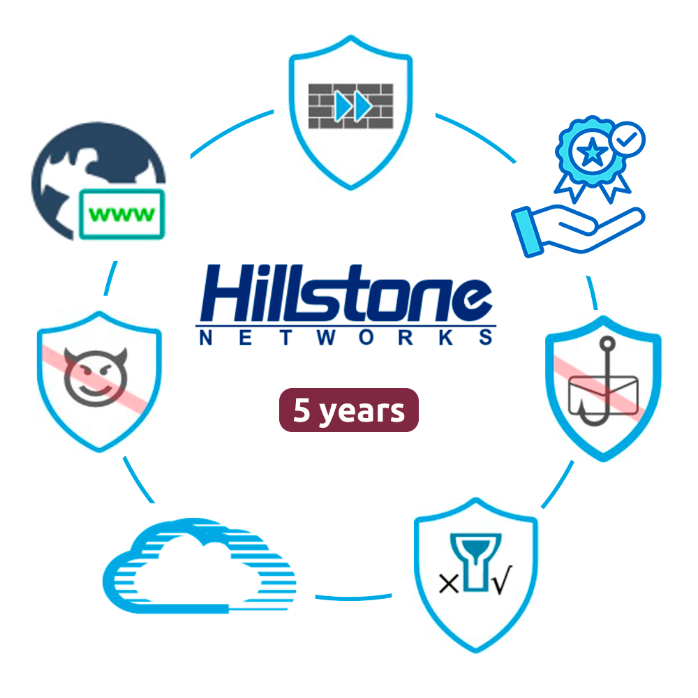 Hillstone Distributor License A3000 - 5 år (60 måneder Premium Service - Elektronisk licens - Opdateringer i 60 måneder - Aktiverer tjenesten for 1 enhed i 5 år